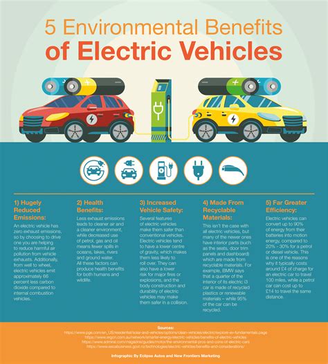 powered by: article friendly ultimate|Are electric vehicles really cleaner than traditional .